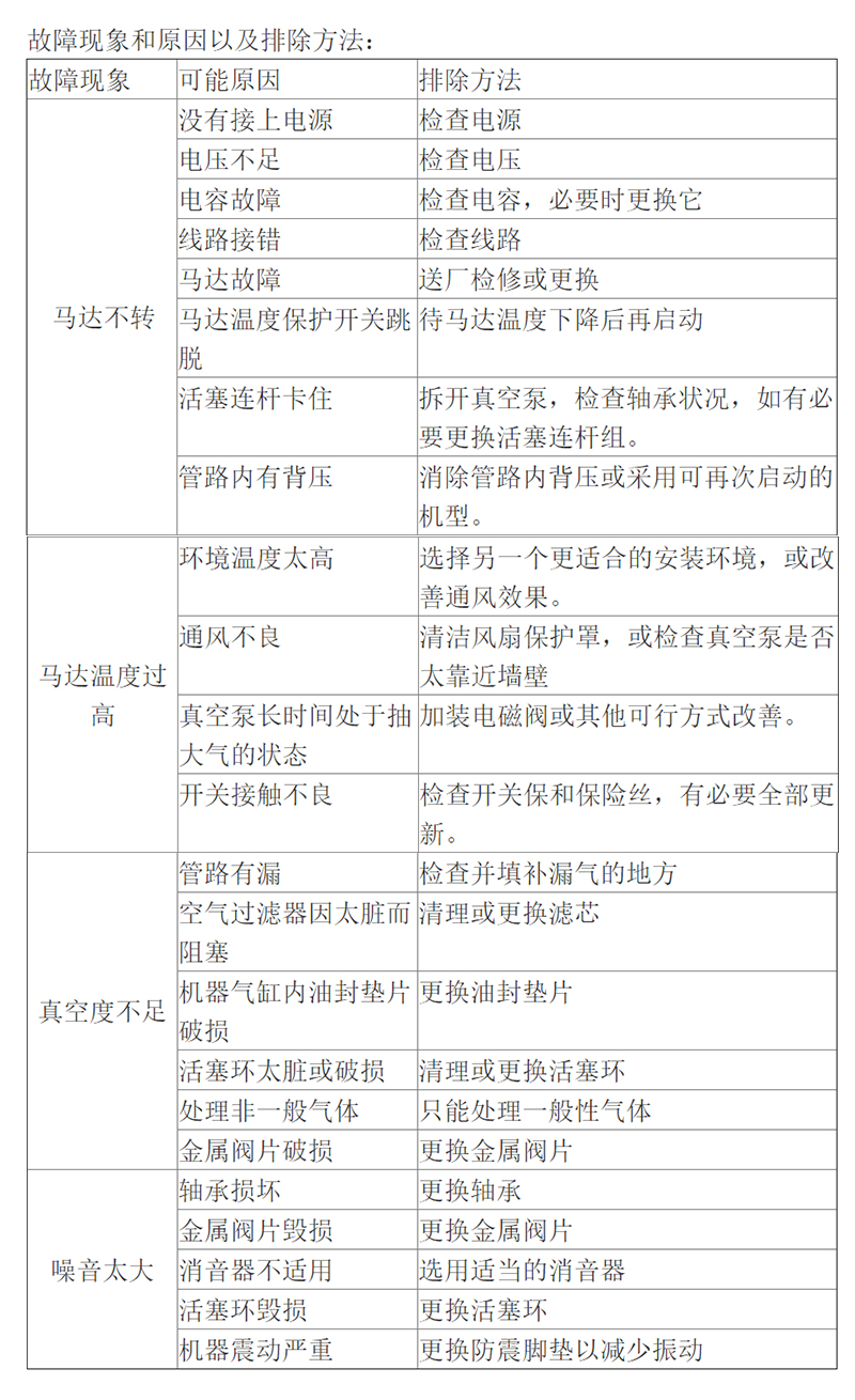 GP系列真空泵故障现象和原因以及排除方法(图1)