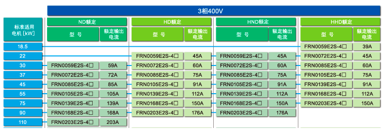 FRENIC-Ace(图1) FRENIC-Ace(图1)