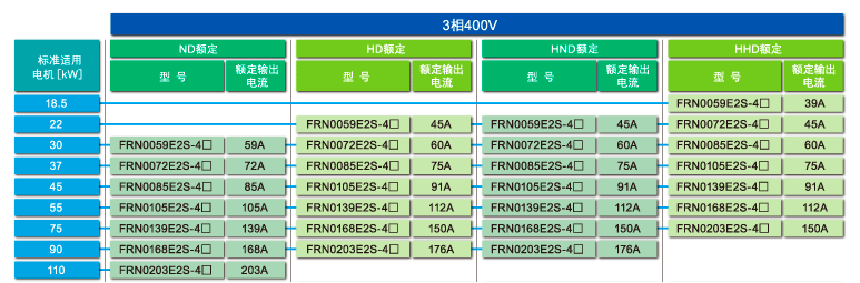 FRENIC-Ace(图13) FRENIC-Ace(图13)