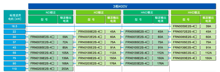 FRENIC-Ace(图13)