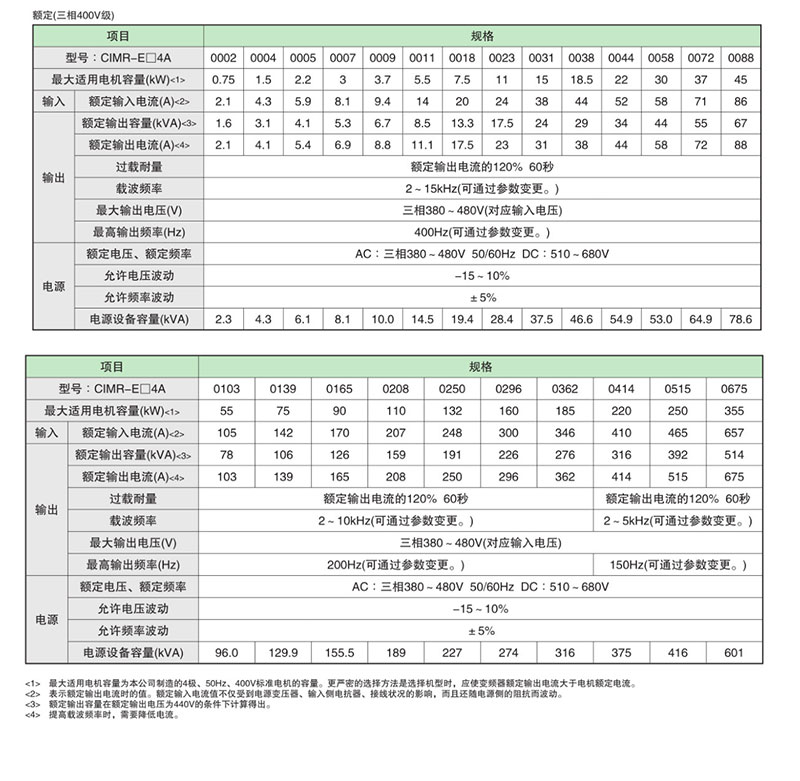 安川变频器E1000系列介绍(图6)