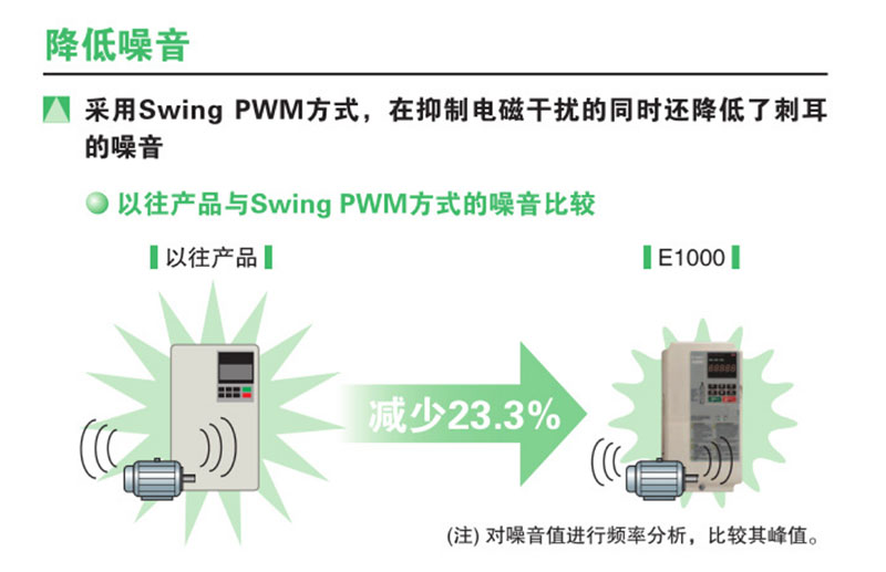 安川变频器E1000系列介绍(图3)