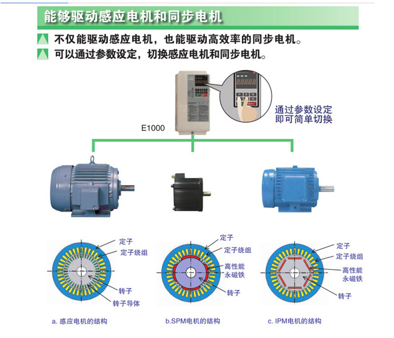 安川变频器E1000系列介绍(图2)